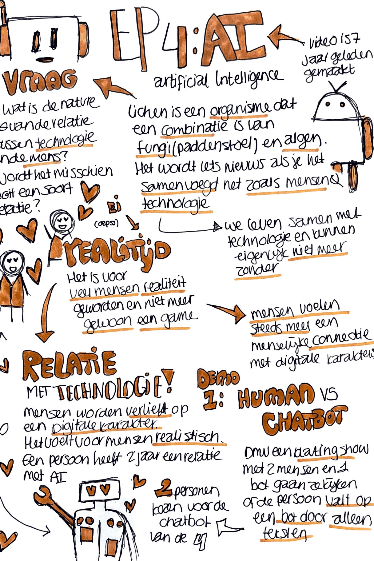 Sketchnote 5
