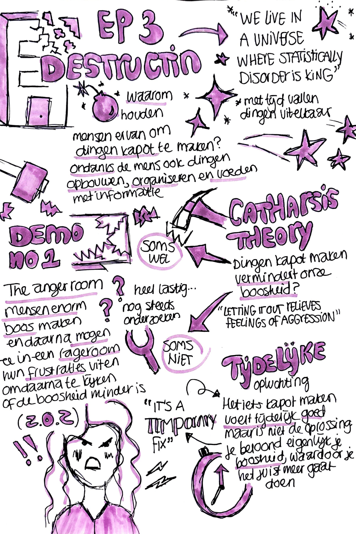 Sketchnote 3