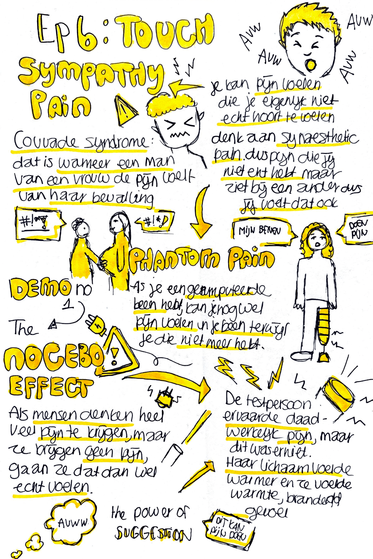 Sketchnote 7